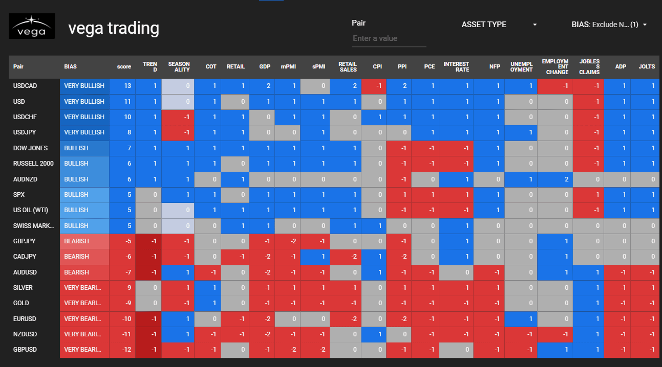 StarEdge Analytical Dashboard Frame